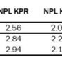 Peningkatan NPL Bank Dan Suku Bunga Floating