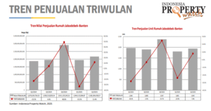Laporan Indonesia Housing Market Update Q2-2025 dari Indonesia Property Watch (Sumber: IPW)