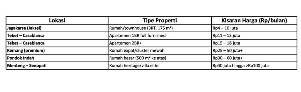 Simulasi kontrak rumah