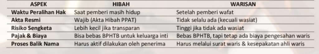 Warisan Atau hibah